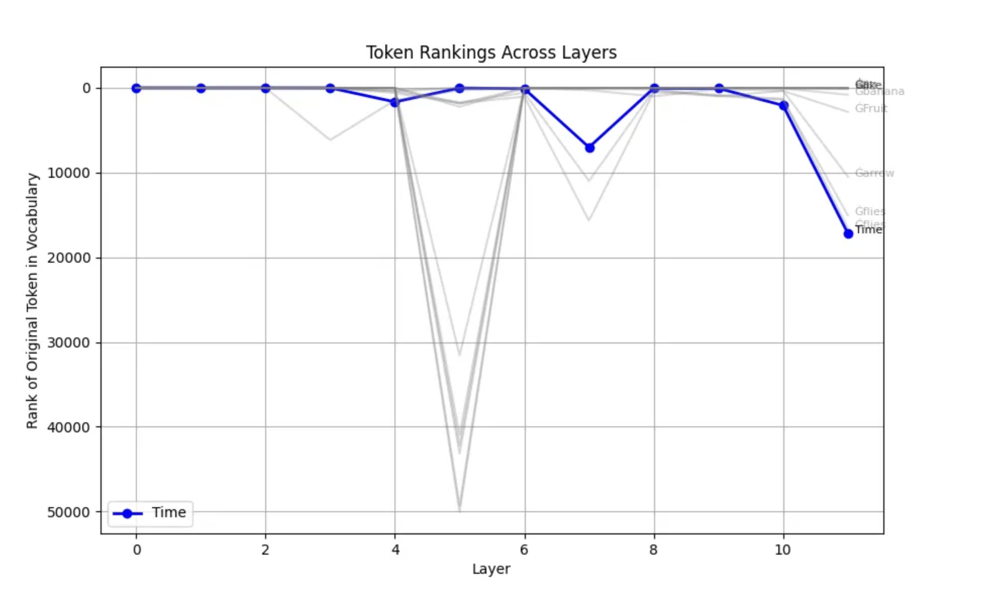 ranking plot